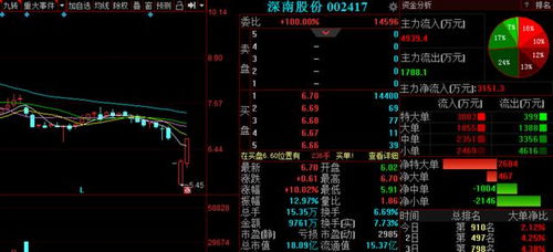 A股強勢不改延續(xù)反攻行情，明日3金股有望繼續(xù)沖高，重點關注信息系統(tǒng)集成服務