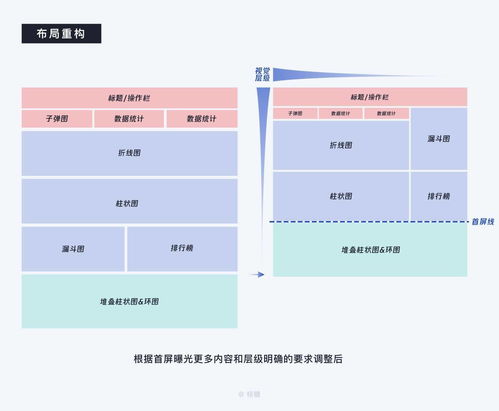 8000 字深度長文 b端數(shù)據(jù)可視化設計指南 信息圖表篇