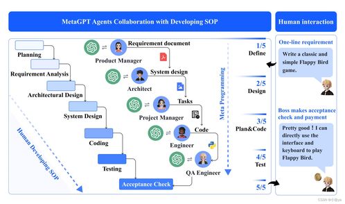 MetaGPT與元編程 構建多智能體協(xié)作框架在信息系統(tǒng)集成服務中的應用