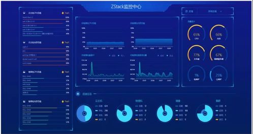 ZStack在企業(yè)應(yīng)用軟件服務(wù)中的應(yīng)用與面試常見(jiàn)問(wèn)題解析