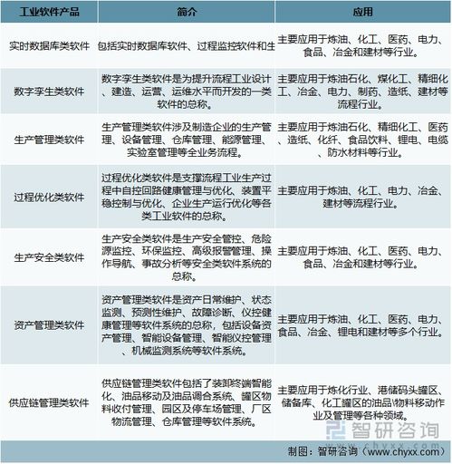 2022年中國工業(yè)軟件行業(yè) 寶信軟件引領(lǐng)國產(chǎn)化浪潮，應(yīng)用軟件服務(wù)迎來新機(jī)遇