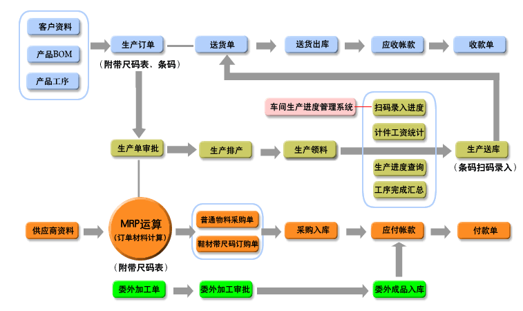 信華鞋業(yè)生產(chǎn)管理軟件 賦能鞋廠精益生產(chǎn)，構(gòu)建數(shù)字化管理新篇章