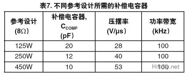 匠心打造 LME49830TB功放DIY全程記錄與云母電容器的應用解析