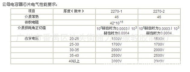 云母沖件、墊片、板圖片大全 探尋廣州市番禺區通力絕緣輕膠制品廠選材優勢